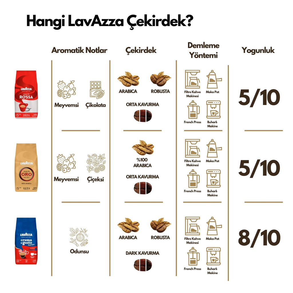 Qualità Oro, Qualità Rossa 1 Kg Espresso Çekirdek Kahve Tanışma Paketi