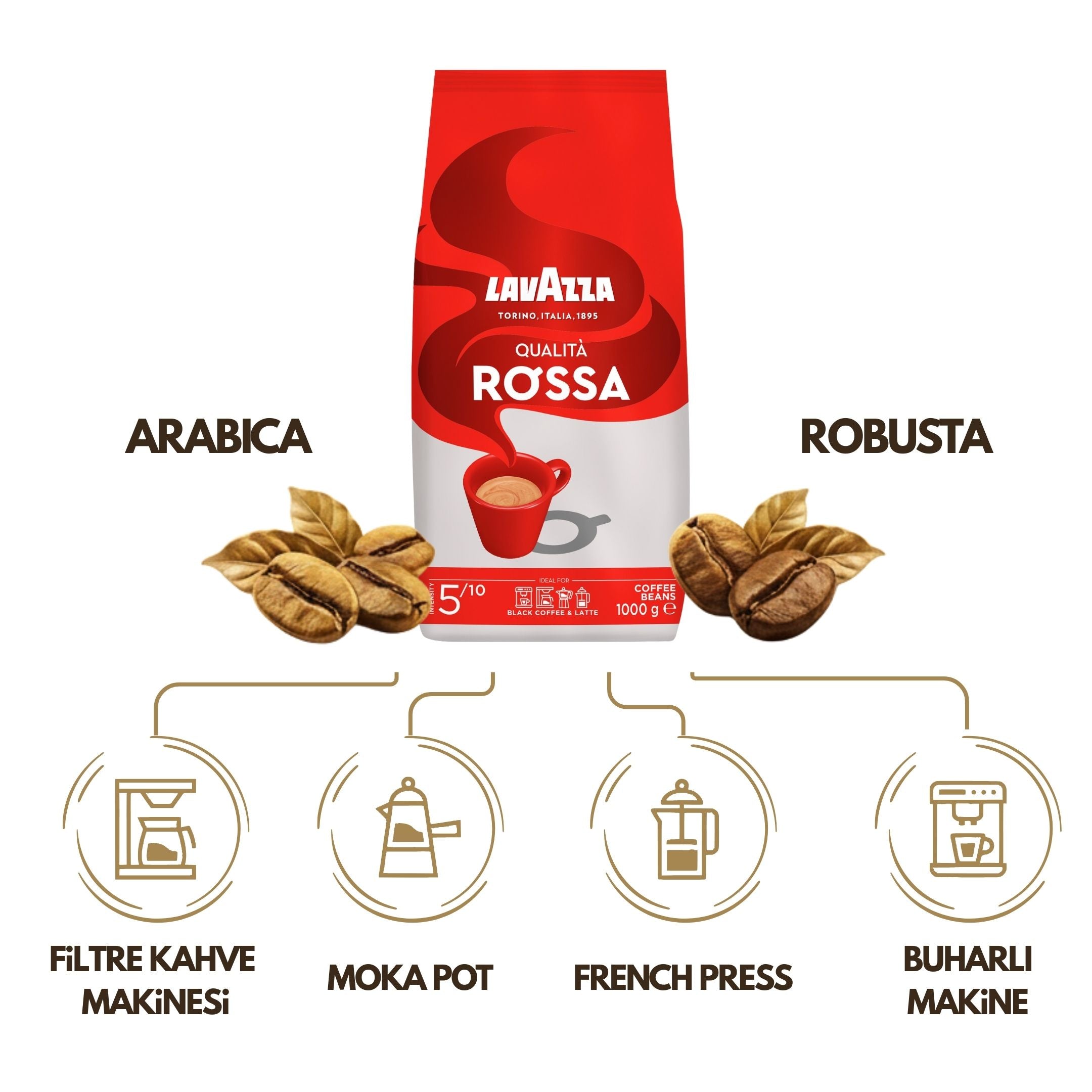 Qualità Oro, Qualità Rossa 1 Kg Espresso Çekirdek Kahve Tanışma Paketi