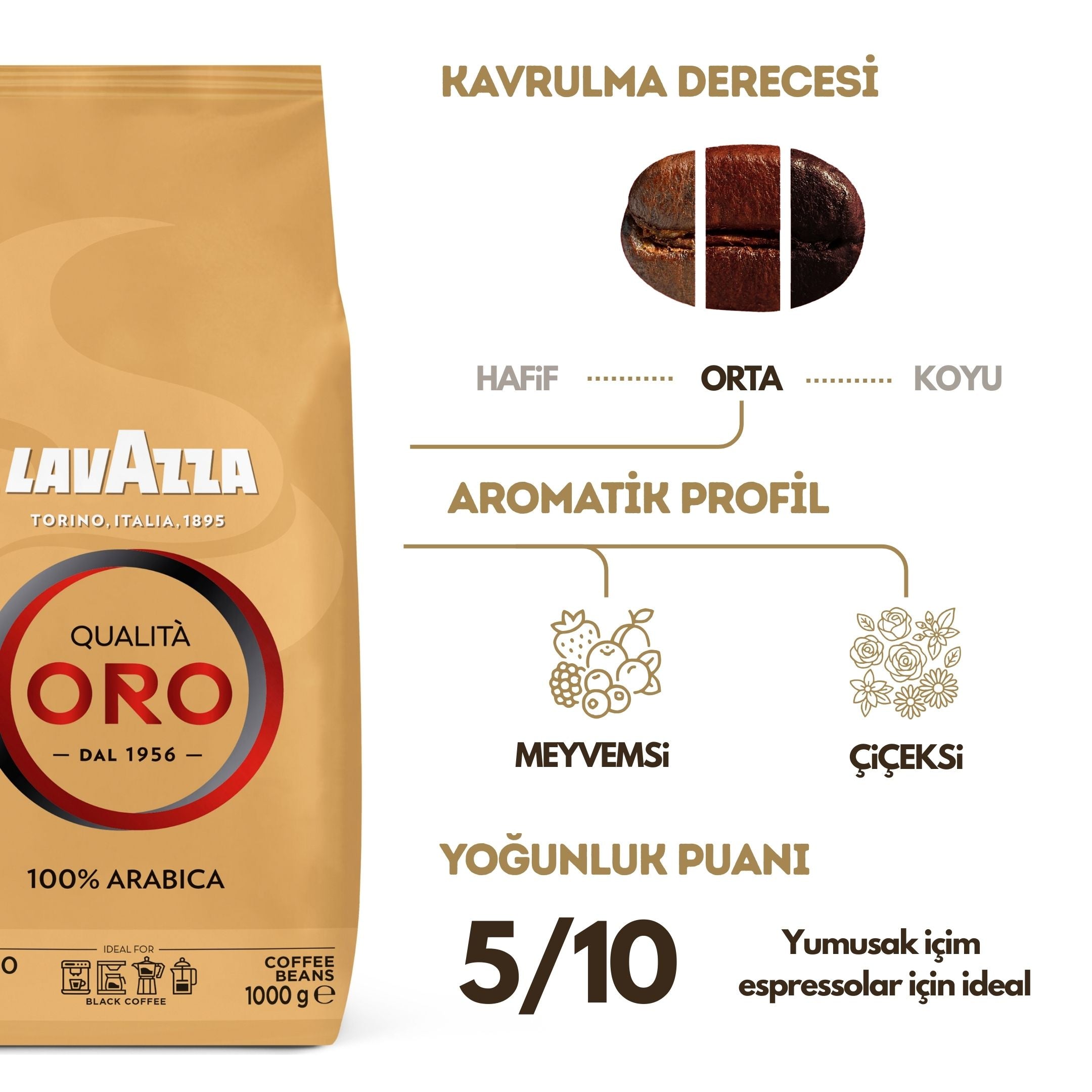 Qualità Oro, Qualità Rossa 1 Kg Espresso Çekirdek Kahve Tanışma Paketi