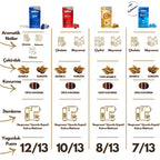 Crema e Gusto, Decaf My Easy Day Nespresso® Uyumlu Kapsül 10’lu Tanışma Paketi