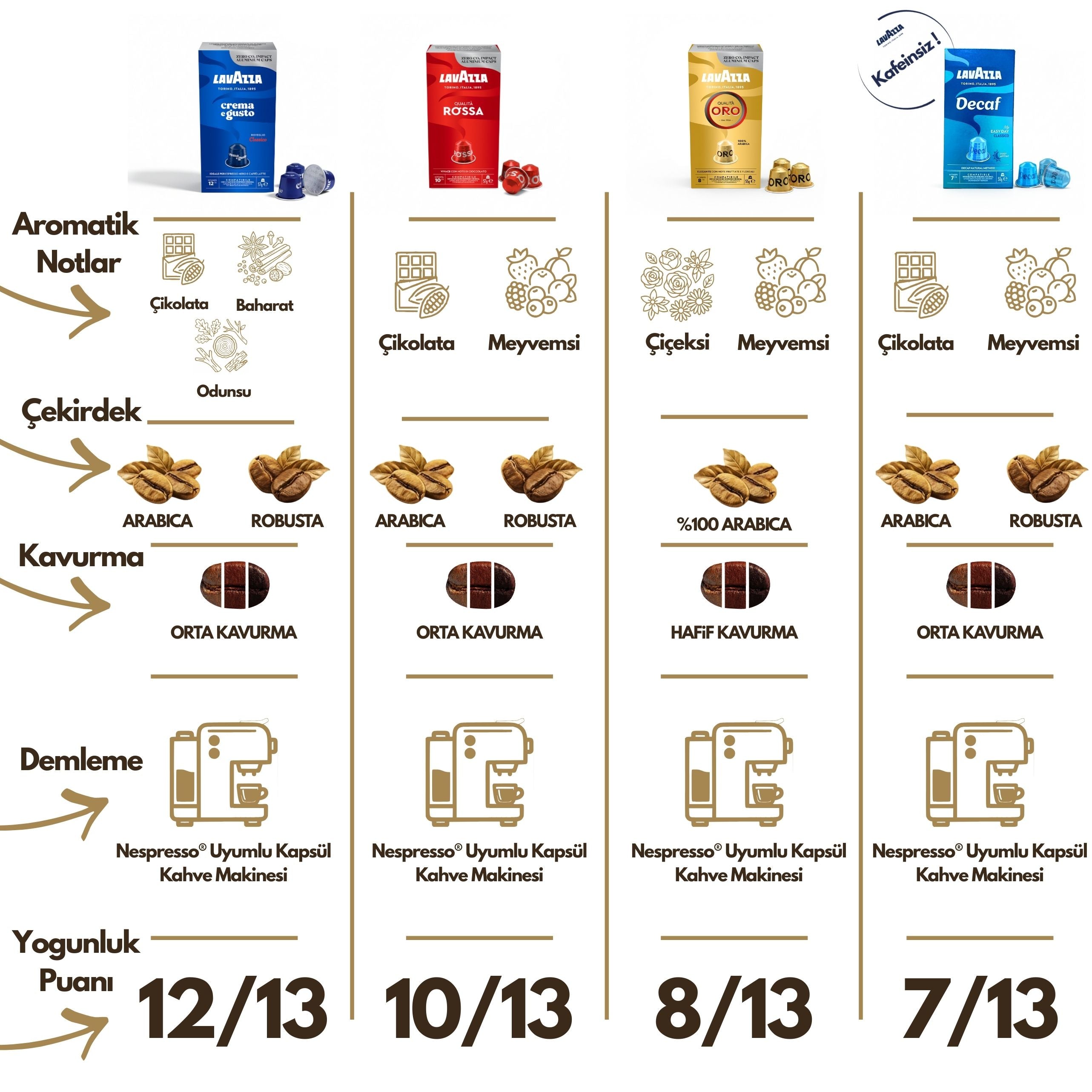 Crema e Gusto, Decaf My Easy Day Nespresso® Uyumlu Kapsül 10’lu Tanışma Paketi