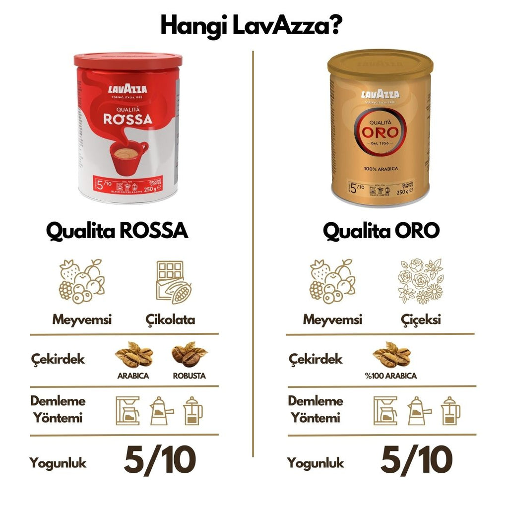 Lavazza Qualità ORO Öğütülmüş Filtre Kahve, 250 g (Teneke Kutu)