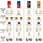 Lavazza Espresso Classico Italiano Öğütülmüş Filtre Kahve, 250 g