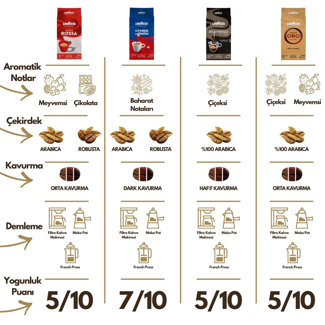 Lavazza Espresso Classico Italiano Öğütülmüş Filtre Kahve, 250 g